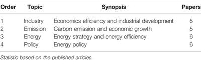 Editorial: Sustainable Energy Systems With Policies in China